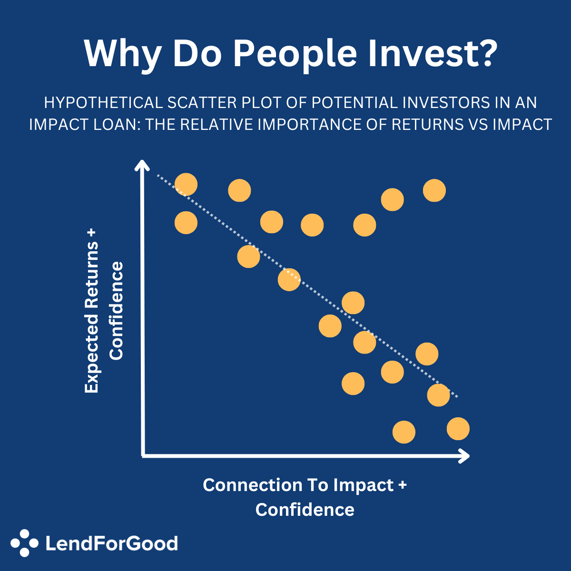 Crowdfunding page graph (1)